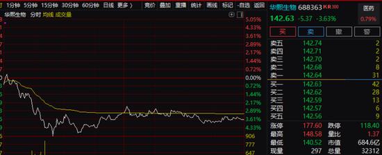 炸锅！"孕妇流产"事件又有新情况，医美突现利空传闻，相关股票崩跌！国办、腾讯齐放大招，数字人民币要火？