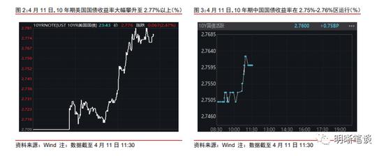 中信证券明明：如何看待中美利差倒挂的原因和影响？