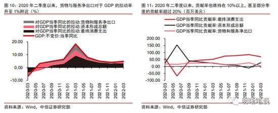 中信明明：越南及东南亚对我国出口产业链的替代冲击大吗？