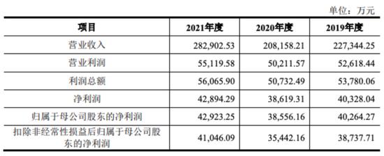 IPO被否两年后，周六福又来了，有新故事？