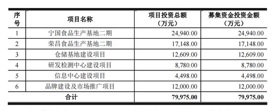 “雪王”年赚103亿，不靠卖奶茶