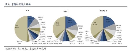 宁德时代被指占用产业链资金超过1500亿，通过涨价将成本压力传递给蔚小理