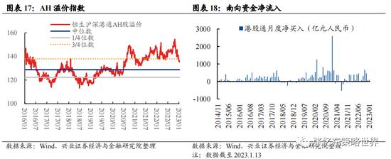 兴证张忆东（全球策略）团队2023年策略：春已至，水刚暖，斜风细雨不须归