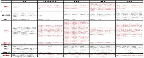 上海高级金融学院李峰教授：注册制全面施行在即，从创业板经验看主板变化趋势