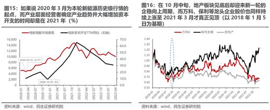 民生策略：漫长季节里面的“艳阳天”