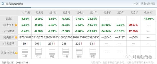 “名将”神爱前旗下基金近1年跌超20%，平安基金发新基会“遇冷”吗？