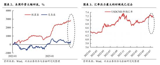 兴证策略张启尧团队：beta行情验证后，时间与空间怎么看？