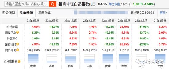 凭什么？这个基金年内“跑赢”指数近60个百分点