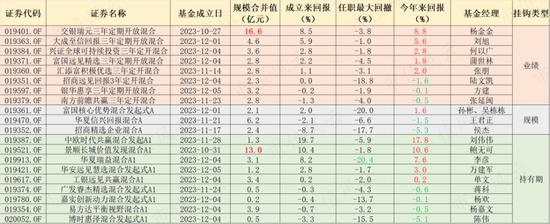 首批20只浮动费率基金的业绩出炉，这只基金“遥遥领先”