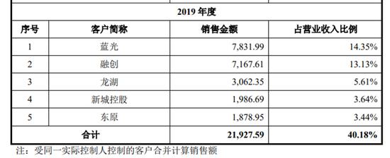 踩雷房企，洲宇设计IPO信披数据打架