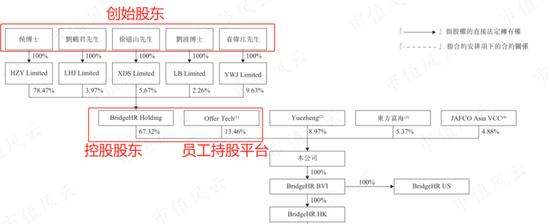 骑手之泪，他人富贵！国内最大“骑手外包商”博尔捷港股IPO：毛利率低至个位数，9成营收疑似美团！