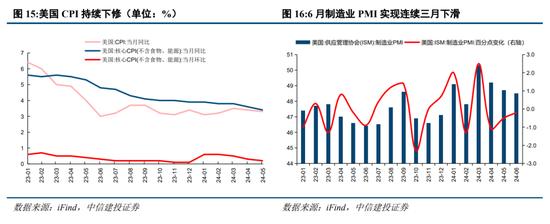 中信建投陈果：预计下半年市场将呈先抑后扬走势 主要指数有望挑战新高