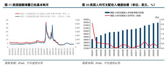 中信建投陈果：预计下半年市场将呈先抑后扬走势 主要指数有望挑战新高