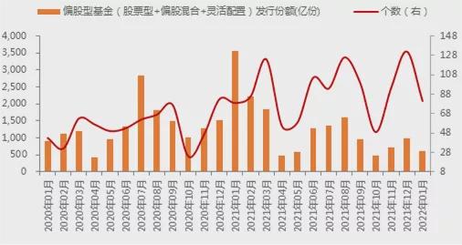 金鹰基金：春季躁动虽会有迟到，但不会缺席