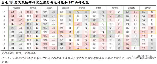 人民币是避险货币吗？