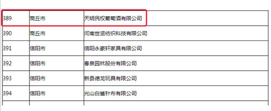 多次易主的民权葡萄酒在备战IPO？产区产业链薄弱，市场以河南省内为主