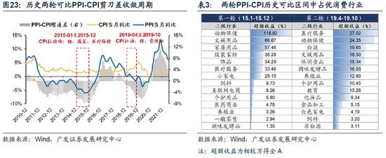 广发策略：此消彼长下的A股行情 复苏路径下“中国优势资产”迎来布局良机