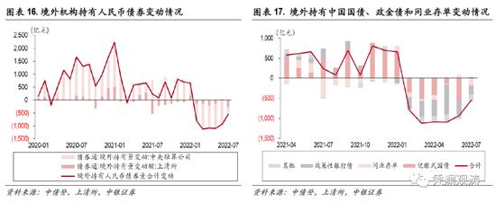 贸易大顺差仍是人民币汇率的重要支撑 外资减持人民币债券收敛较多——7月外汇市场分析报告