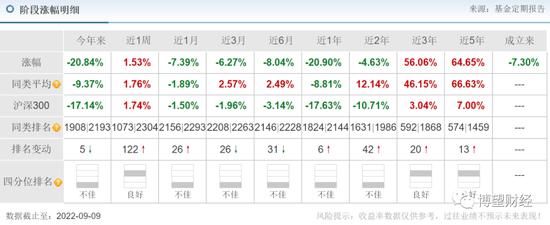 权益类产品近乎“全军覆没”，平安基金真的适合做投资吗？