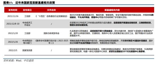 中信建投策略：岁末行情下半场的超预期线索可能在哪？