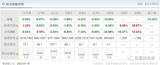 “名将”神爱前旗下基金近1年跌超20%，平安基金发新基会“遇冷”吗？