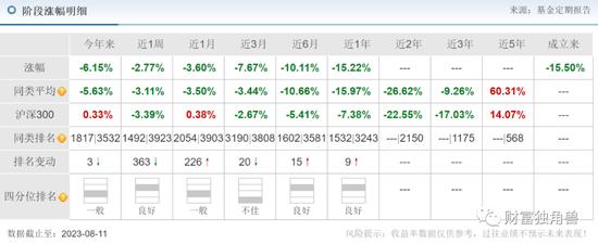 兴业基金产品结构严重失衡，老将钱睿南再发新基能否重获市场关注？