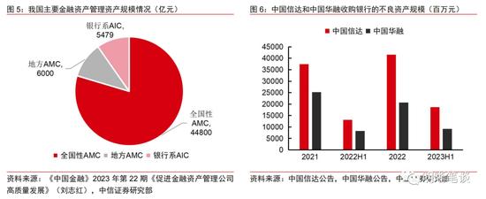 “盘活存量贷款”应该怎么做？