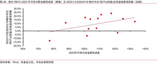 中信证券：2024年财富配置展望 股票性价比高（全文）