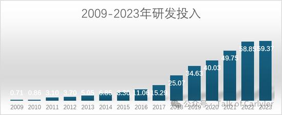 复星医药2023年年报分析：这份很烂的业绩，意味着什么？