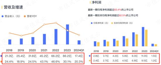 市场资金偏好转向，这两只股最受机构关注！