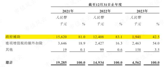 骑手之泪，他人富贵！国内最大“骑手外包商”博尔捷港股IPO：毛利率低至个位数，9成营收疑似美团！