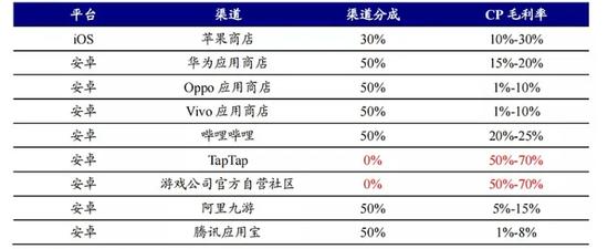 腾讯DNF手游和应用市场说Bye-bye，国内“安卓税”合理不合理？