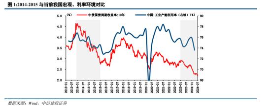 中信建投陈果：预计下半年市场将呈先抑后扬走势 主要指数有望挑战新高