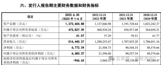 苏州昆山丘钛IPO招股书爆出“血汗工厂”：分红11.7亿后再募资30亿，却拒绝给62%的员工缴纳社保