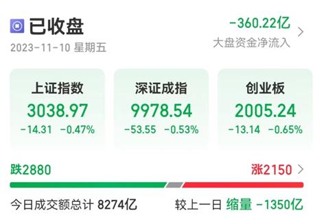 汽车热门股大跌超8%，成交额超百亿！涨价趋势来袭，这一板块异动，概念龙头20cm涨停，超跌潜力股出炉