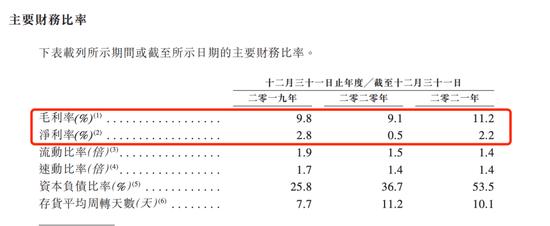 冲击“水果连锁第一股”，百果园上市全靠加盟店？