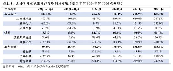 兴证策略：107个细分行业景气梳理与展望 关注景气有望底部反转的方向