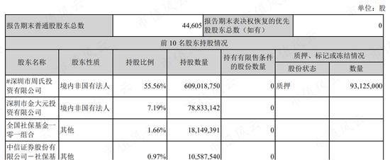 周大福，周生生，周大生傻傻分不清！珠宝行业再现农村包围城市真香定律