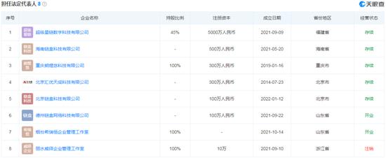 iBox链盒数字藏品价格大涨大跌背后：藏品价格虚高、平台乱象丛生 核心人员及业务与纸贵科技高度重合