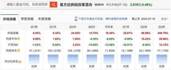 3年把5000万基金做到超60亿，他是今年以来易方达内部权益冠军 ！黑马杨宗昌最新观点...