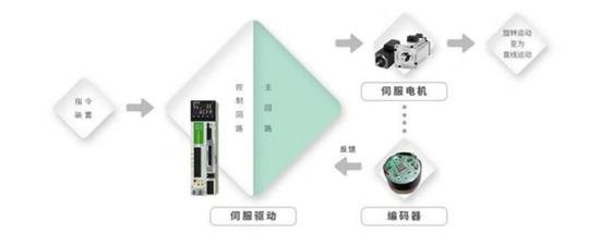 天风机械团队深度解析机器人行业：新时代正在开启！特斯拉Bot怎么看？