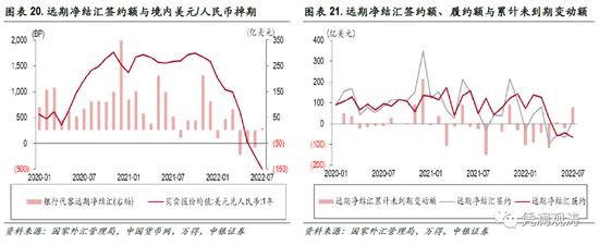 贸易大顺差仍是人民币汇率的重要支撑 外资减持人民币债券收敛较多——7月外汇市场分析报告