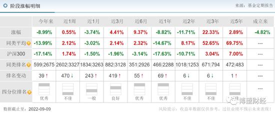 权益类产品近乎“全军覆没”，平安基金真的适合做投资吗？