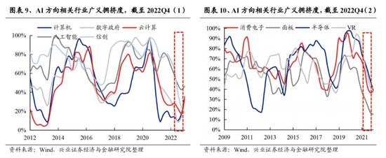 AI狂潮下的公募众生相：买了不一定被套，不买会失业