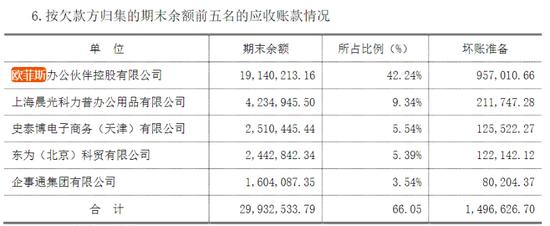 深交所拟上市公司欧菲斯“数据打架” 5572万凭空消失