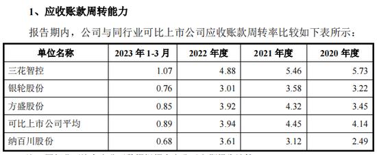 纳百川IPO难题：家族式管理或存隐忧 应收账款周转率低于行业水平