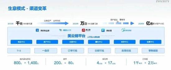 方洪波：数字美的10年反思