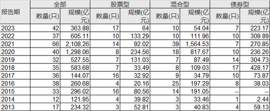 广发基金的“赌徒”们：刘格菘、郑澄然、林英睿、费逸、王瑞冬、吴兴武等产品多数第一重仓行业占比超30%