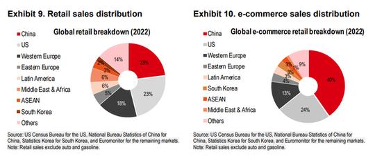 汇丰：等待中国四大电商的，是明年5000亿美元的海外市场