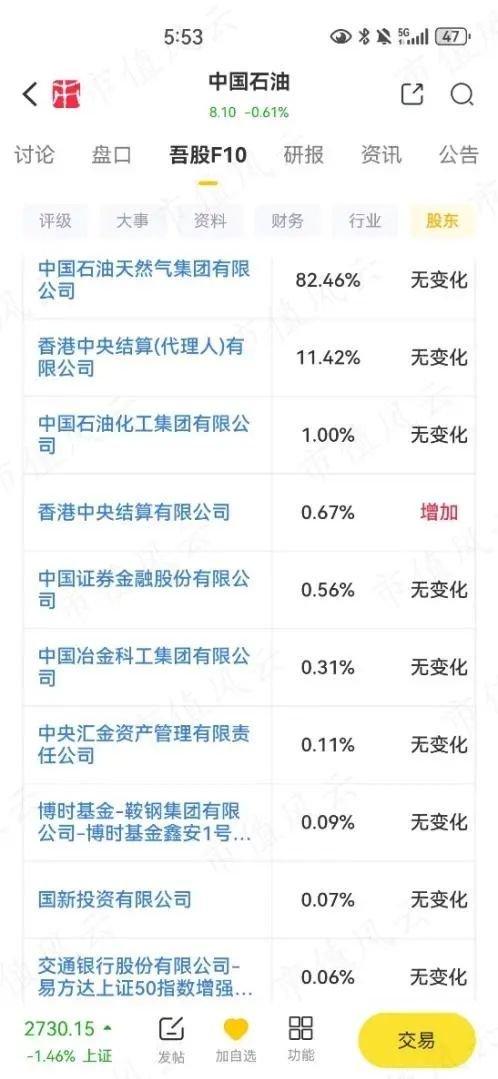 1月“中字头”四大龙头，这家机构竟然全部吃到了！